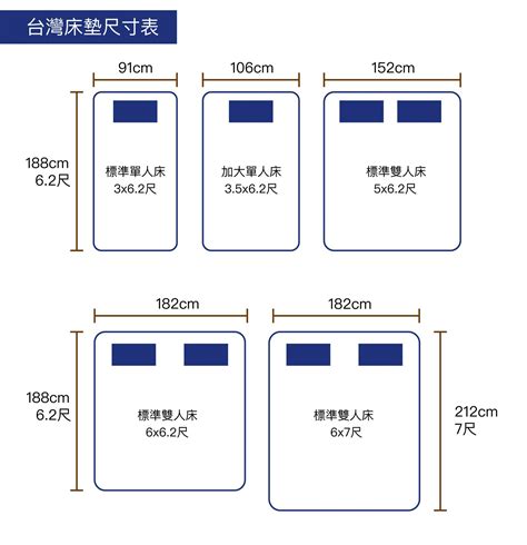 中床尺寸|各國床墊尺寸大小規格